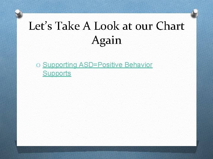 Let’s Take A Look at our Chart Again O Supporting ASD=Positive Behavior Supports 