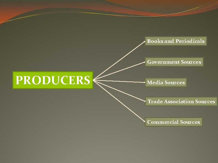 Books and Periodicals Government Sources PRODUCERS Media Sources Trade Association Sources Commercial Sources 