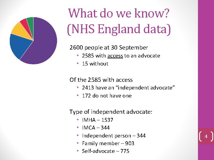 What do we know? (NHS England data) 2600 people at 30 September • 2585