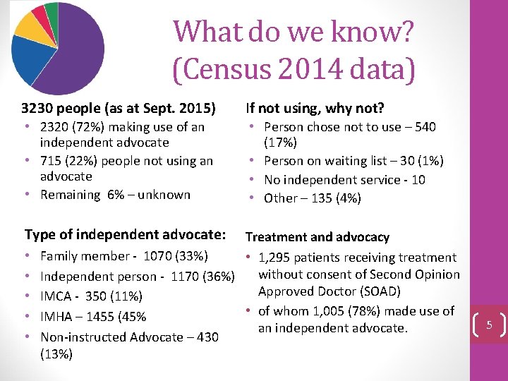 What do we know? (Census 2014 data) 3230 people (as at Sept. 2015) If