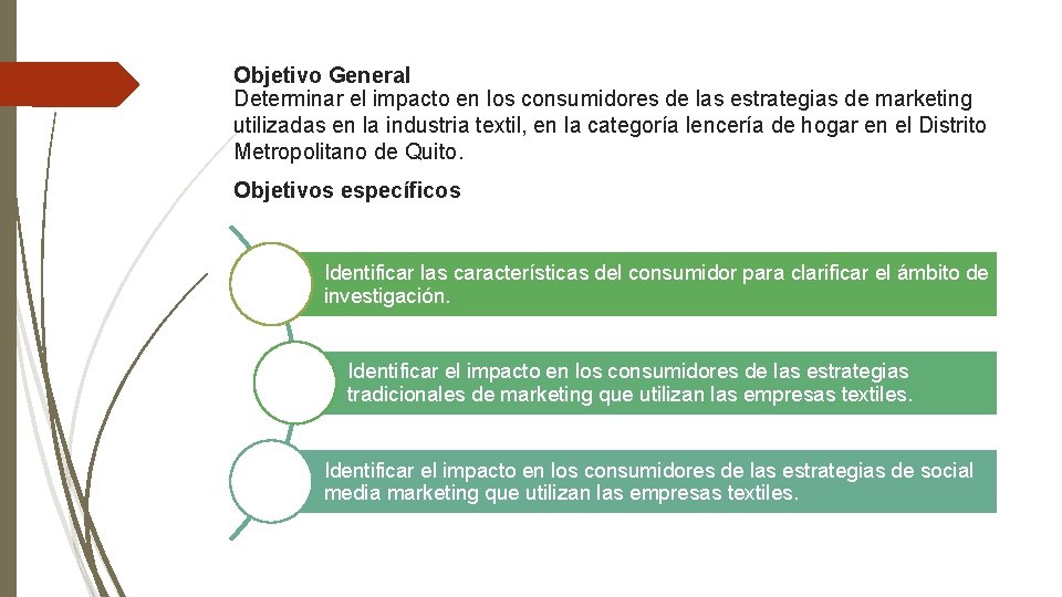 Objetivo General Determinar el impacto en los consumidores de las estrategias de marketing utilizadas