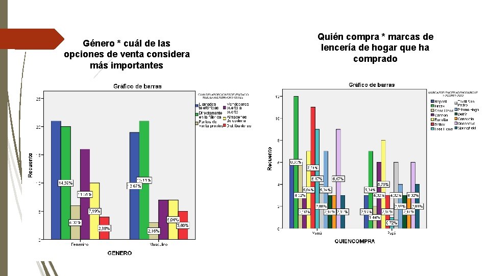 Género * cuál de las opciones de venta considera más importantes Quién compra *