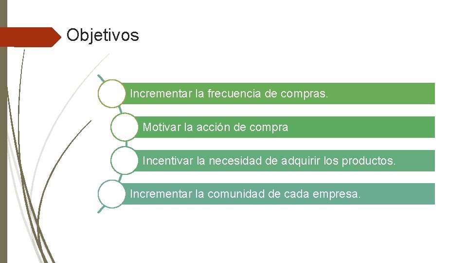 Objetivos Incrementar la frecuencia de compras. Motivar la acción de compra Incentivar la necesidad