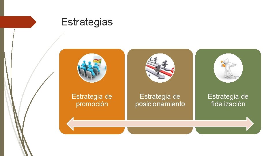 Estrategias Estrategia de promoción Estrategia de posicionamiento Estrategia de fidelización 