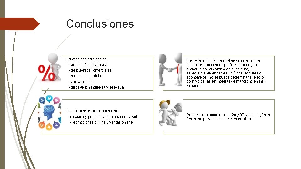 Conclusiones Estrategias tradicionales: - promoción de ventas - descuentos comerciales - mercancía gratuita -