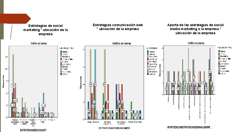 Estrategias de social marketing * ubicación de la empresa Estrategias comunicación web * ubicación