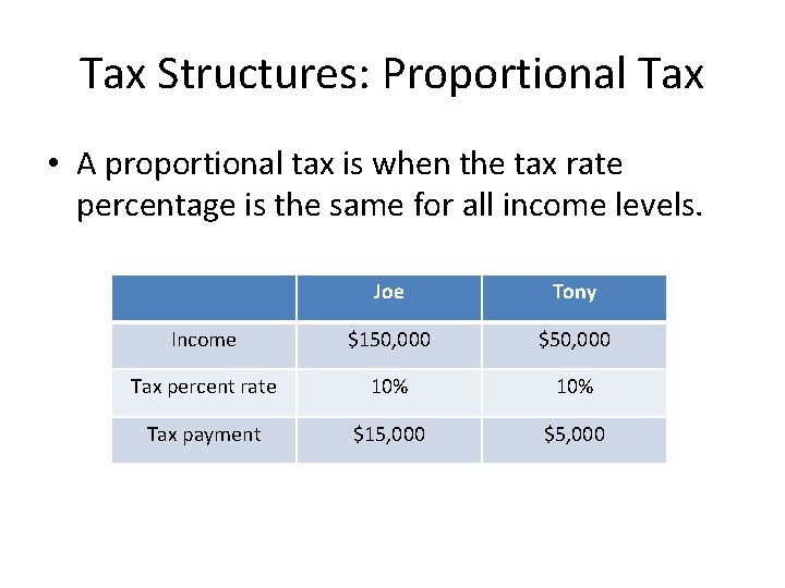 Tax Structures: Proportional Tax • A proportional tax is when the tax rate percentage