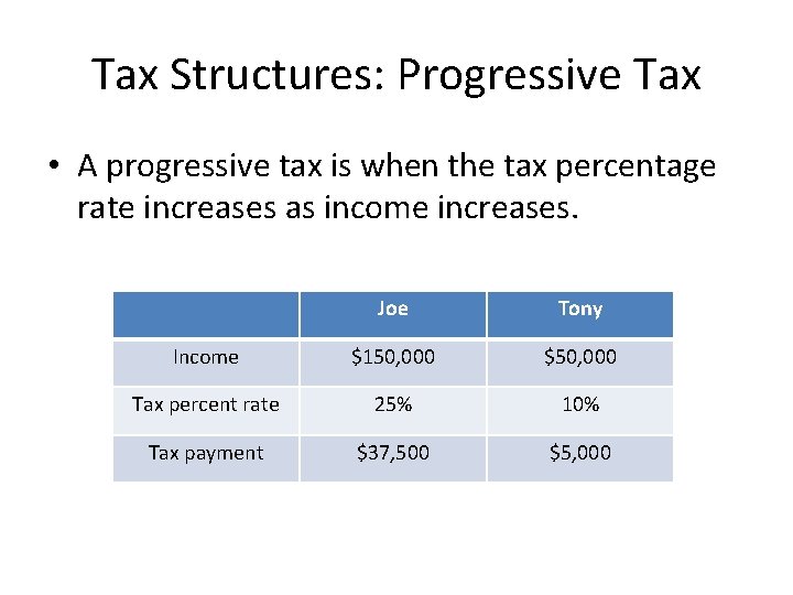 Tax Structures: Progressive Tax • A progressive tax is when the tax percentage rate