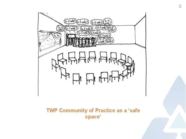 2 TWP Community of Practice as a ‘safe space’ 