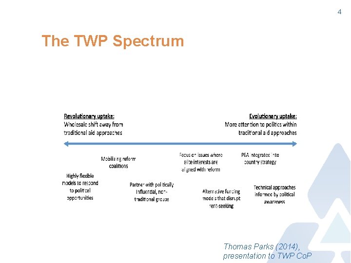 4 The TWP Spectrum Thomas Parks (2014), presentation to TWP Co. P 