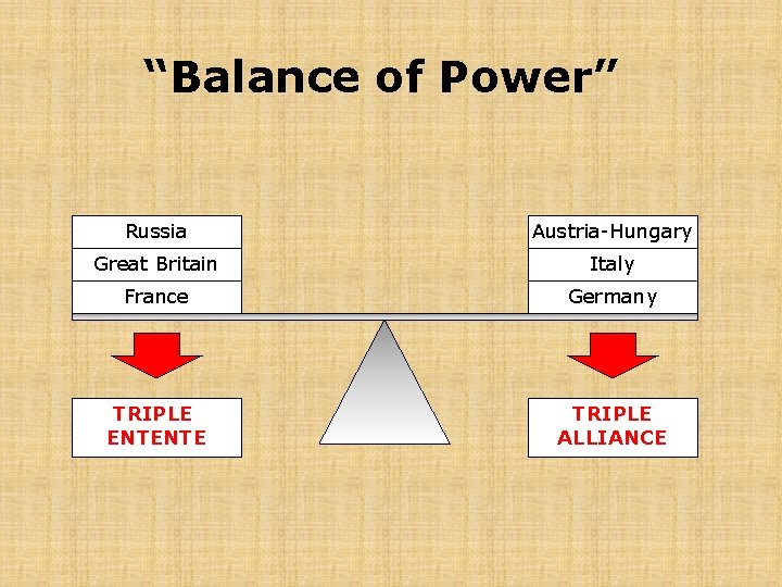 “Balance of Power” Russia Austria-Hungary Great Britain Italy France Germany TRIPLE ENTENTE TRIPLE ALLIANCE