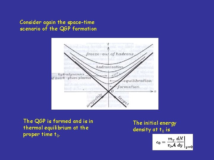 Consider again the space-time scenario of the QGP formation The QGP is formed and