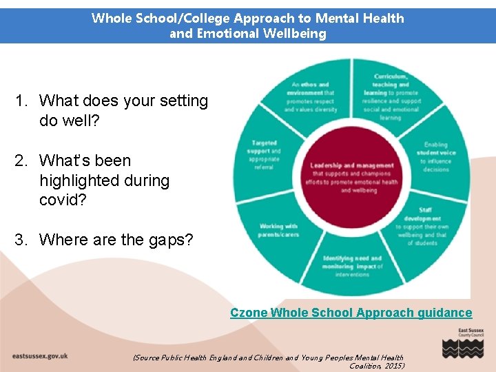 Whole School/College Approach to Mental Health and Emotional Wellbeing 1. What does your setting