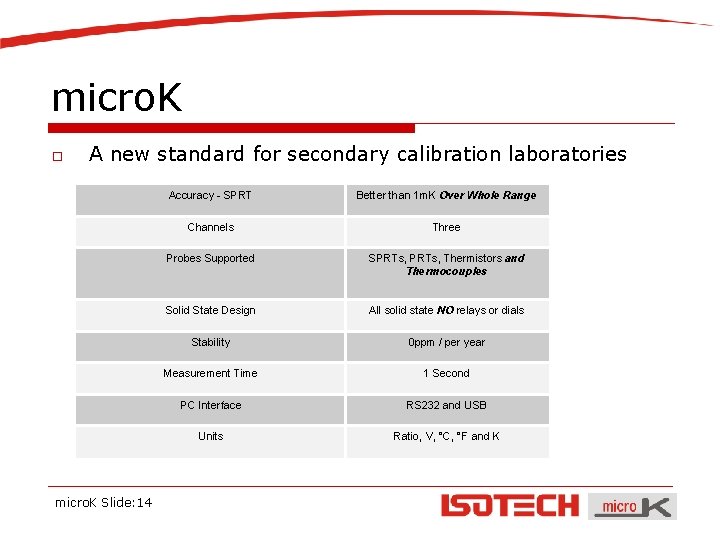 micro. K o A new standard for secondary calibration laboratories micro. K Slide: 14