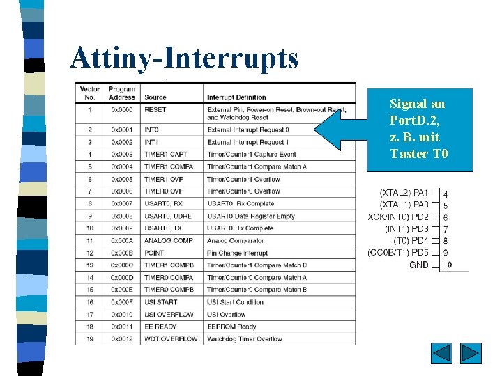 Attiny-Interrupts Signal an Port. D. 2, z. B. mit Taster T 0 