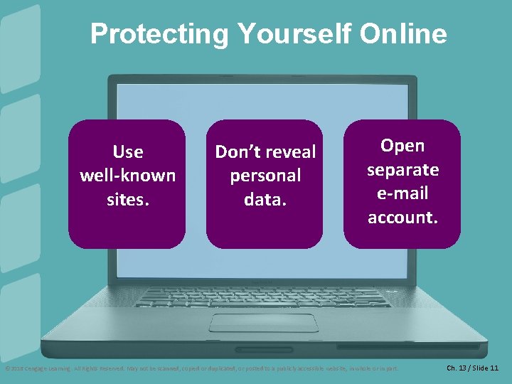 Protecting Yourself Online Use well-known sites. Don’t reveal personal data. Open separate e-mail account.