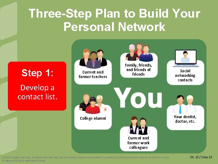 Three-Step Plan to Build Your Personal Network Step 1: Current and former teachers Family,