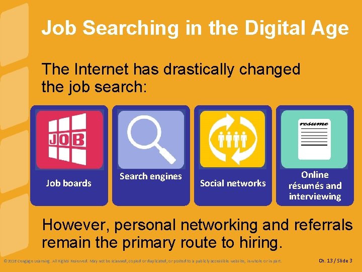 Job Searching in the Digital Age The Internet has drastically changed the job search: