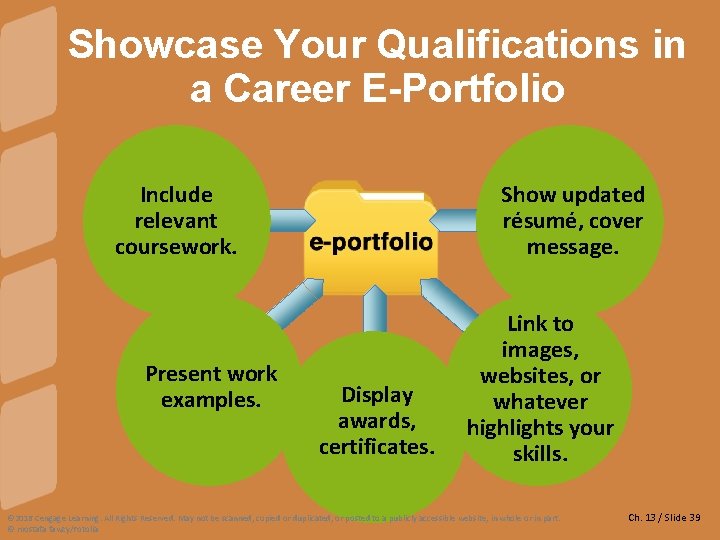 Showcase Your Qualifications in a Career E-Portfolio Show updated résumé, cover message. Include relevant