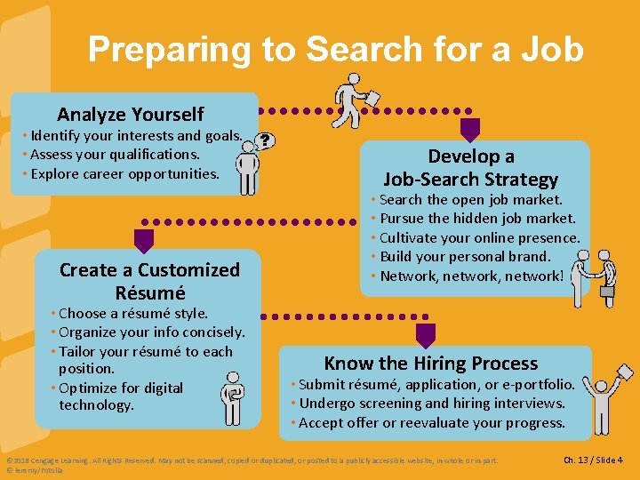 Preparing to Search for a Job Analyze Yourself • Identify your interests and goals.