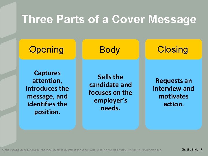 Three Parts of a Cover Message Opening Body Closing Captures attention, introduces the message,