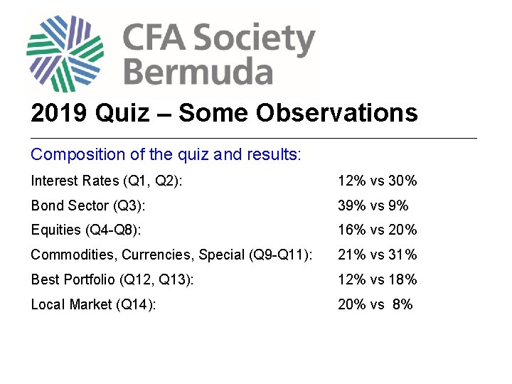 2019 Quiz – Some Observations _______________________________________________ Composition of the quiz and results: Interest Rates