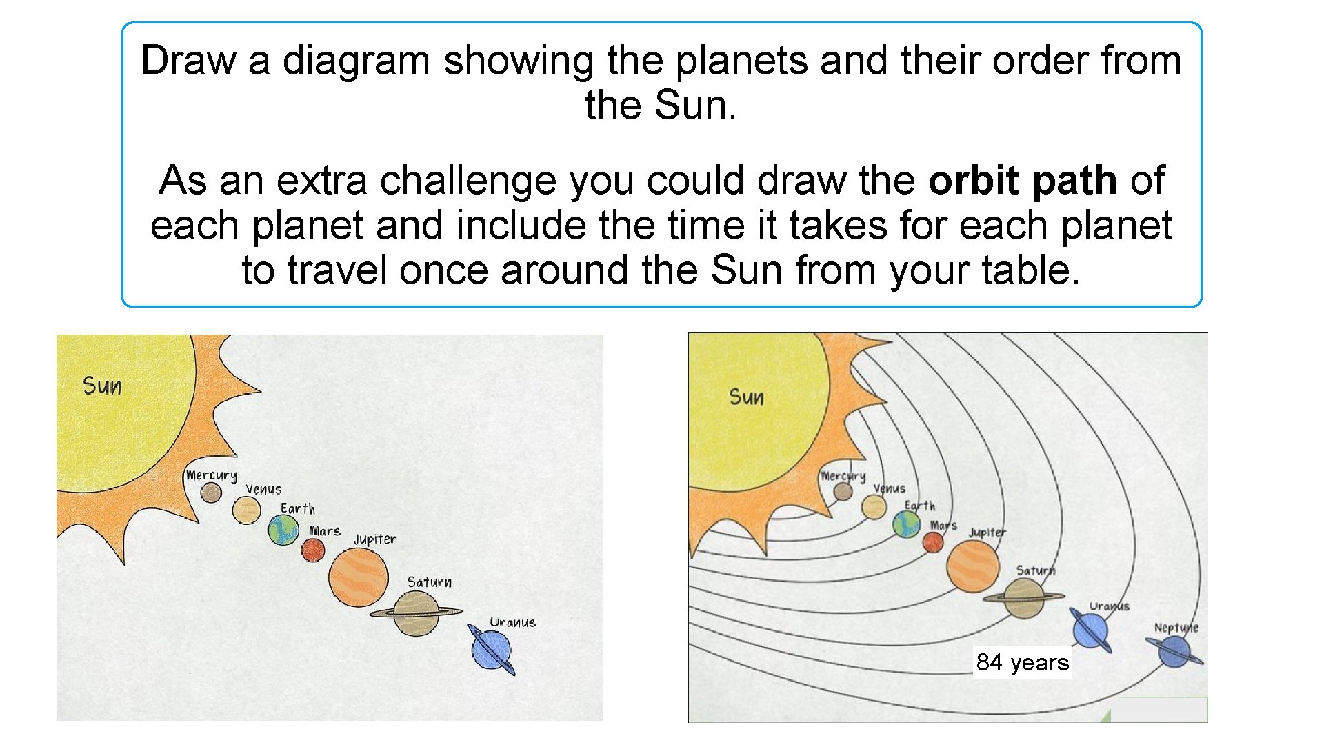 Draw a diagram showing the planets and their order from the Sun. As an