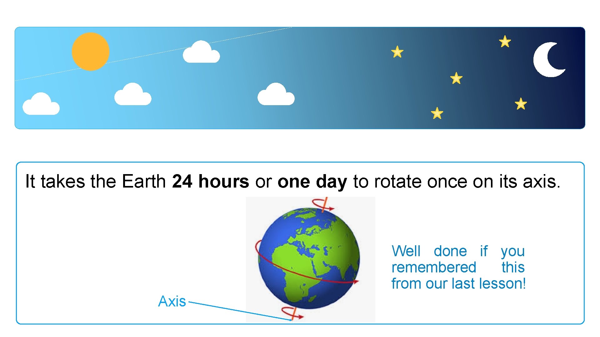 It takes the Earth 24 hours or one day to rotate once on its