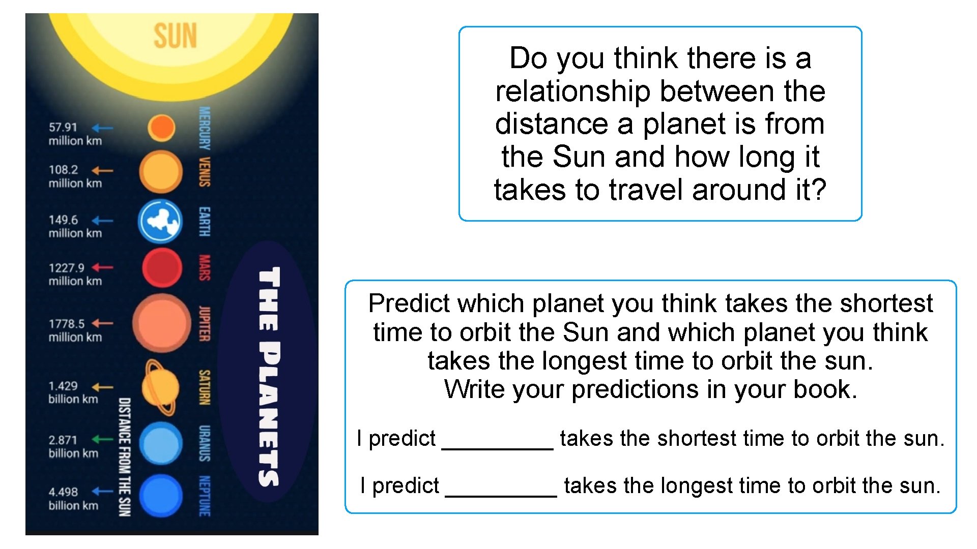 Do you think there is a relationship between the distance a planet is from