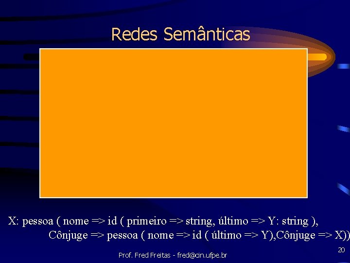 Redes Semânticas X: pessoa ( nome => id ( primeiro => string, último =>