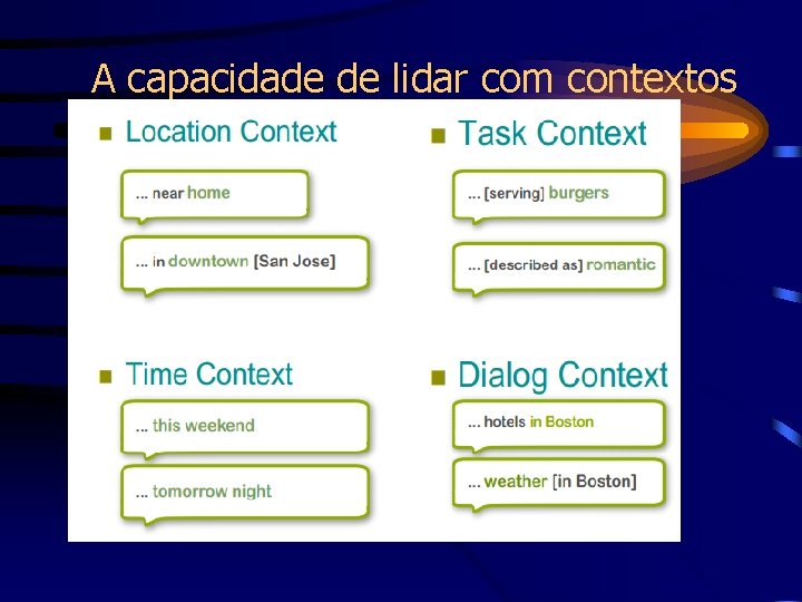 A capacidade de lidar com contextos 