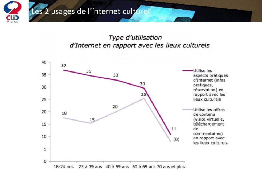 Les 2 usages de l’internet culturel 