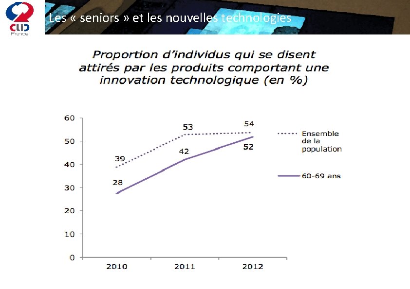 Les « seniors » et les nouvelles technologies 