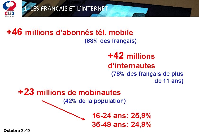 1. LES FRANCAIS ET L’INTERNET +46 millions d’abonnés tél. mobile (83% des français) +42