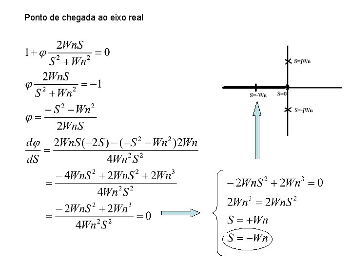 Ponto de chegada ao eixo real 