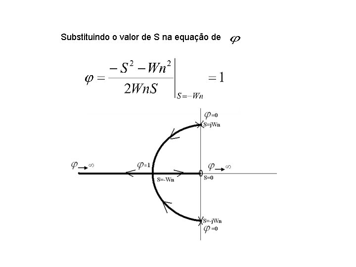 Substituindo o valor de S na equação de 