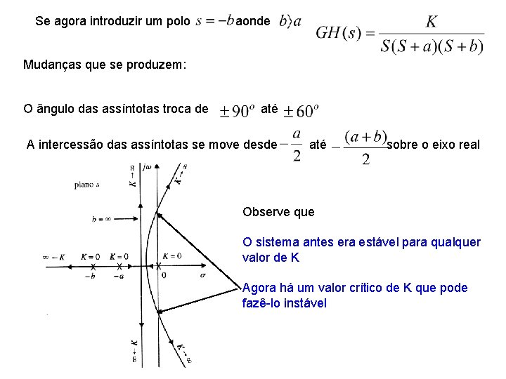 Se agora introduzir um polo aonde Mudanças que se produzem: O ângulo das assíntotas