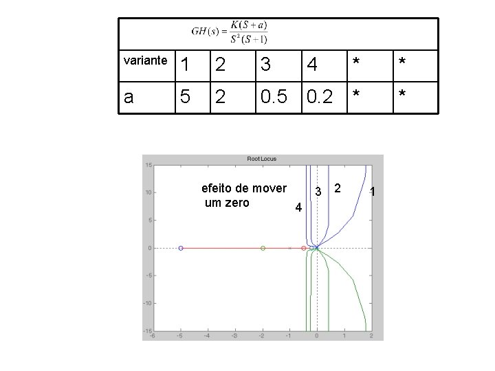 variante 1 2 3 * * a 5 2 0. 5 0. 2 *