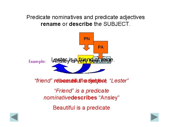 Predicate nominatives and predicate adjectives rename or describe the SUBJECT. PN PA Example: Lester