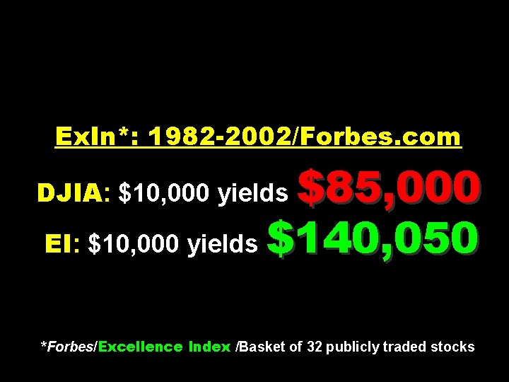 Ex. In*: 1982 -2002/Forbes. com $85, 000 EI: $10, 000 yields $140, 050 DJIA: