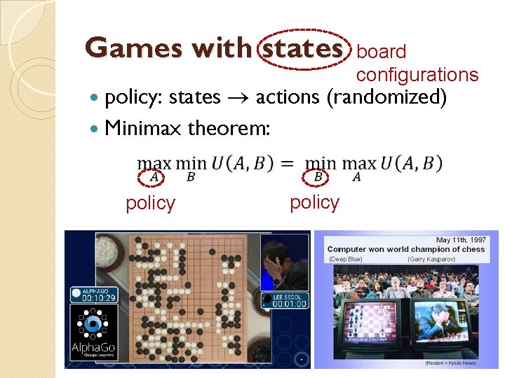 Games with states board configurations policy: states actions (randomized) Minimax theorem: policy 