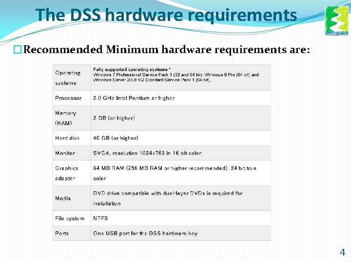 The DSS hardware requirements �Recommended Minimum hardware requirements are: 4 