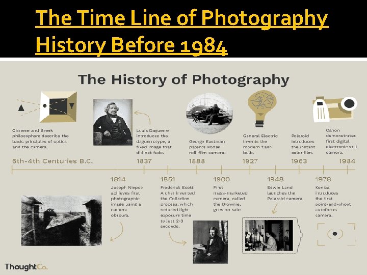 The Time Line of Photography History Before 1984 