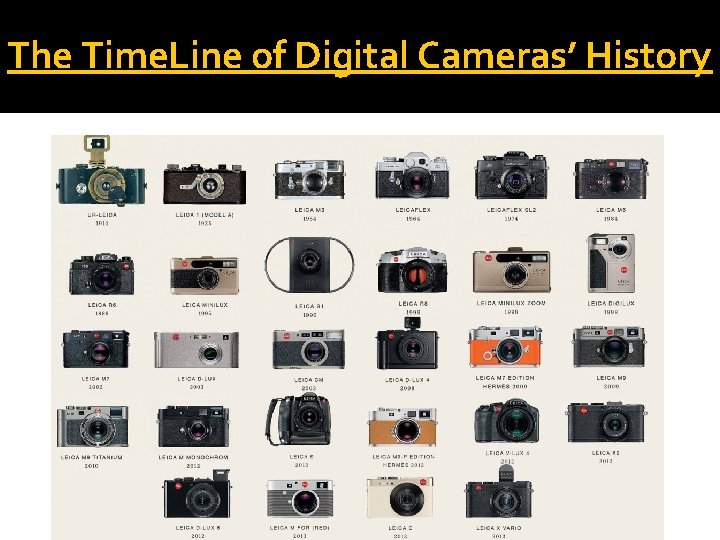 The Time. Line of Digital Cameras’ History 