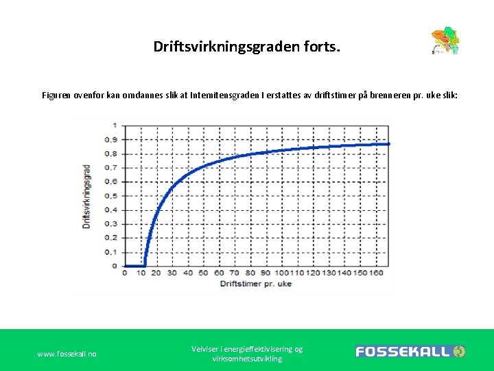 Driftsvirkningsgraden forts. Figuren ovenfor kan omdannes slik at Intemitensgraden I erstattes av driftstimer på Driftsvirkningsgraden forts. Figuren ovenfor kan omdannes slik at Intemitensgraden I erstattes av driftstimer på