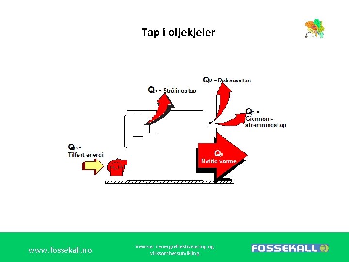 Tap i oljekjeler www. fossekall. no Veiviser i energieffektivisering og virksomhetsutvikling 