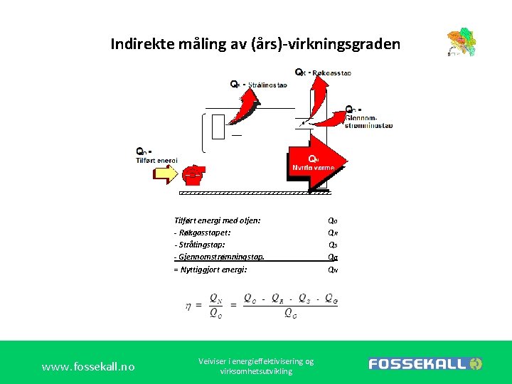 Indirekte måling av (års)-virkningsgraden Tilført energi med oljen: - Røkgasstapet: - Strålingstap: - Gjennomstrømningstap.