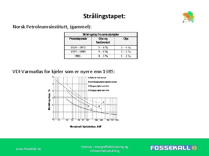 Strålingstapet: Norsk Petroleumsinstitutt, (gammel): VDI-Varmatlas for kjeler som er nyere enn 1985: www. fossekall.