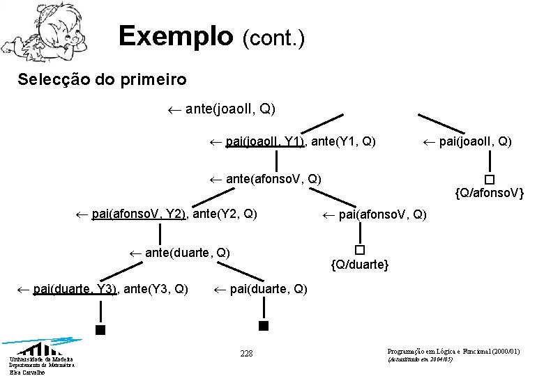 Exemplo (cont. ) Selecção do primeiro ante(joao. II, Q) pai(joao. II, Y 1), ante(Y