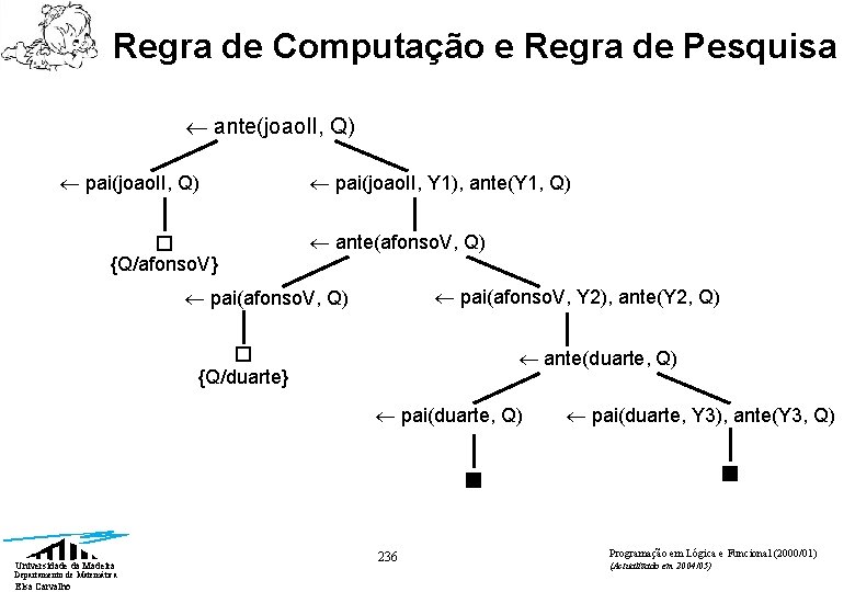 Regra de Computação e Regra de Pesquisa ante(joao. II, Q) pai(joao. II, Q) {Q/afonso.